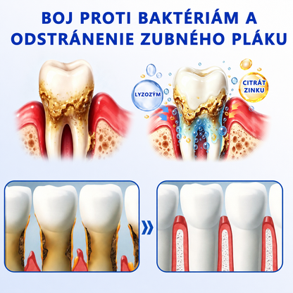 🇪🇺🏅🦷🛡️Evolvion® GumRevive Gél na periodontálnu opravu