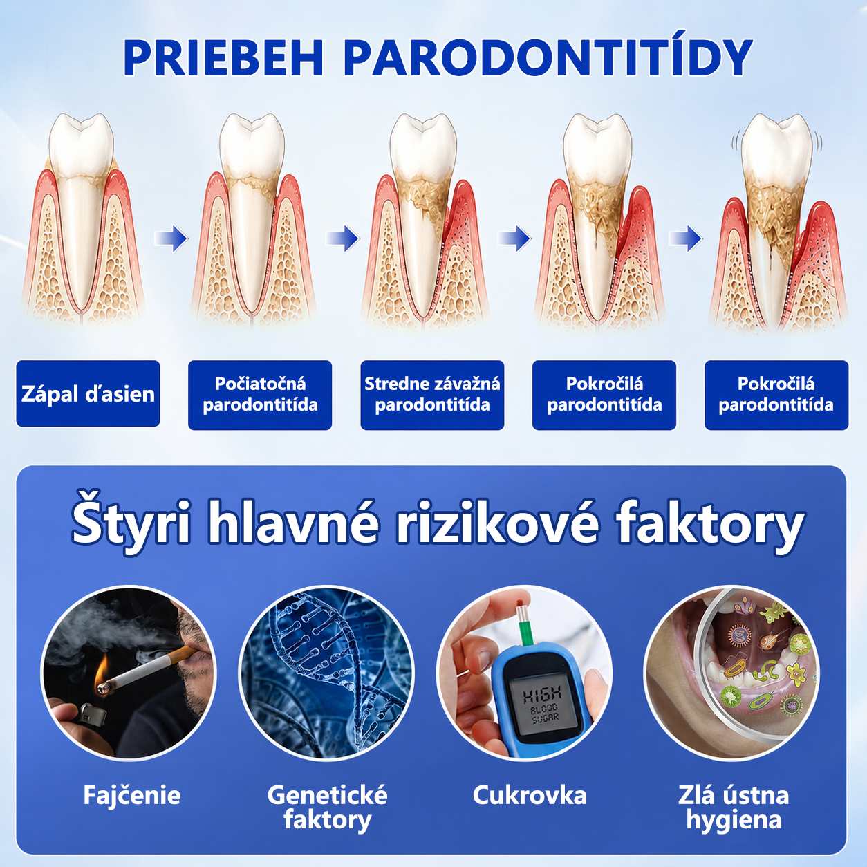 🇪🇺🏅🦷🛡️Evolvion® GumRevive Gél na periodontálnu opravu